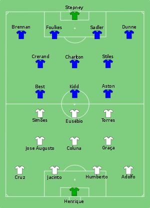 Benefica v Man United (c) http://maps.thefullwiki.org/1968_European_Cup_Final