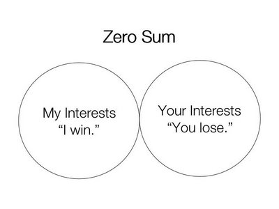 (c)recruitingblogs.com_ZeroSum