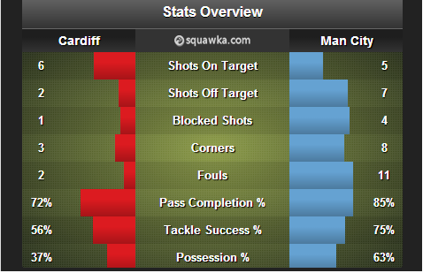 Cardiff_City_stats(c)Squawka