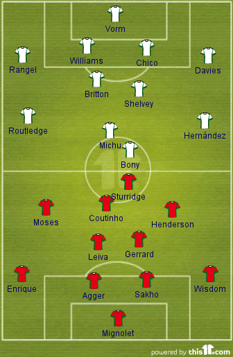 Swansea vs Liverpool -15th Sep 2013 Line ups