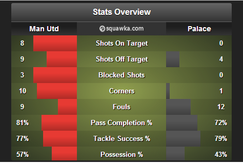 United_Palace_Stats