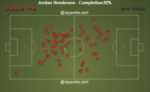 Jordan Henderson's Passes vs Crystal Palace
