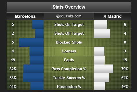 Barcelona_Real Madrid