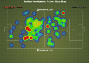Jordan Henderson Heat Map vs Crystal Palace