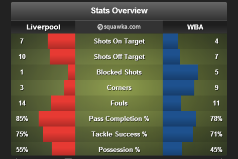 Liverpool_WBA