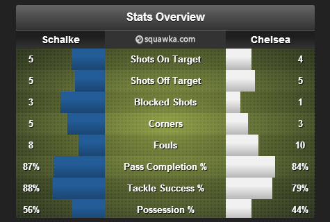 Schalke_Chelsea