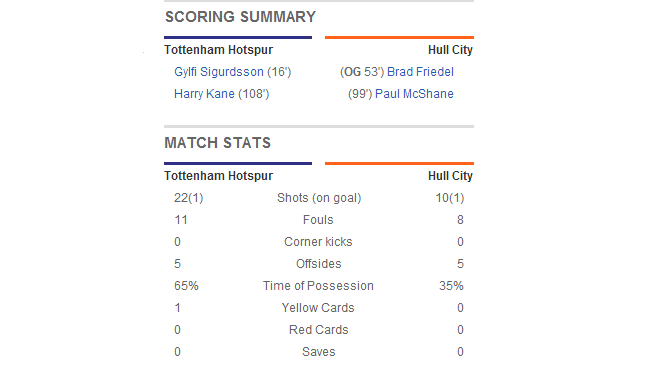 Tottenham_Hull