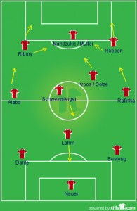 Bayern on the offensive under Guardiola