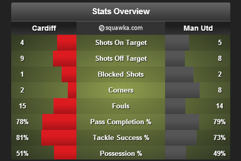 Cardiff_ManUtd