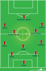 Bayern on the defensive under Guardiola