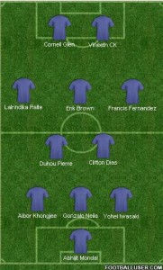 I-League Round-10 Team of the Week