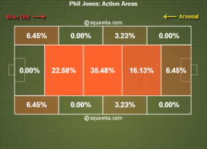 Phil_Jones_ActionMap_(c)_www(dot)squawka(dot)com
