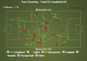 Tom_Cleverley_HeatMap_(c)_www(dot)squawka(dot)com