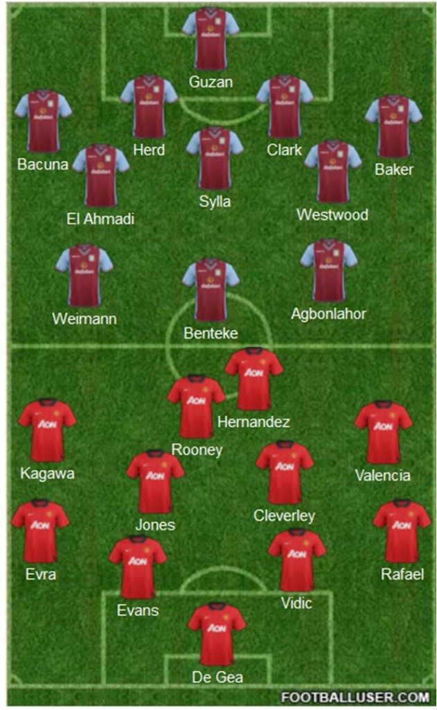 Aston Villa vs Manchester United ai??i?? Team News, Tactics, Line-Ups And Prediction