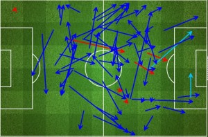 Liverpool vs West Ham - Joe Allen's Performance (courtesy FourFourTwo StatsZone)