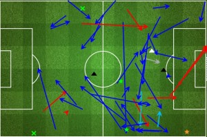 Liverpool vs West Ham - Jordan Henderson's Performance (courtesy FourFourTwo StatsZone)