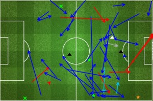 Liverpool vs West Ham - Jordan Henderson's Performance (courtesy FourFourTwo StatsZone)