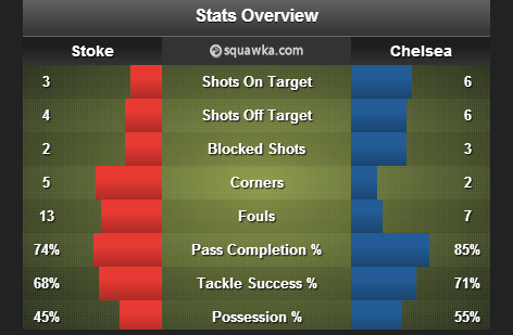 Stoke_Chelsea