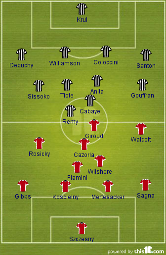 Newcastle v Arsenal Formation