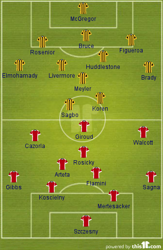 Hull City AFC soccer team, Hull City AFC football shirts, Hull City AFC football team