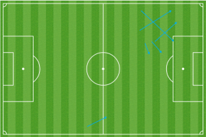 Cazorla's passes to Giroud vs Palace