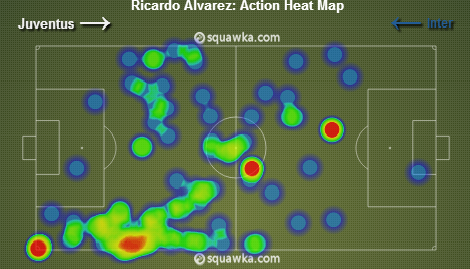 Alvarez's heat-map against Juventus.