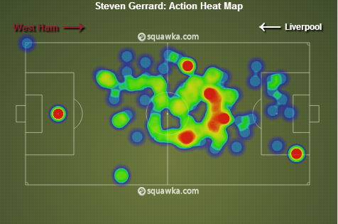 Gerrard's heat map looked impressive against West Ham as he dominated the middle of the pitch, while contributing well in the defensive aspects as well.