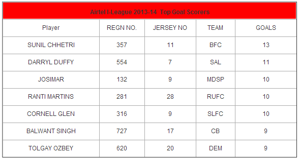 Balwant Singh- Right Up There With The Best In The Country
