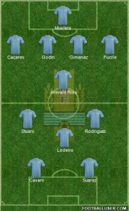 Uruguay formation