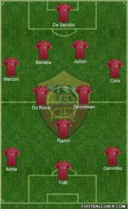 Probable starting 11 this season