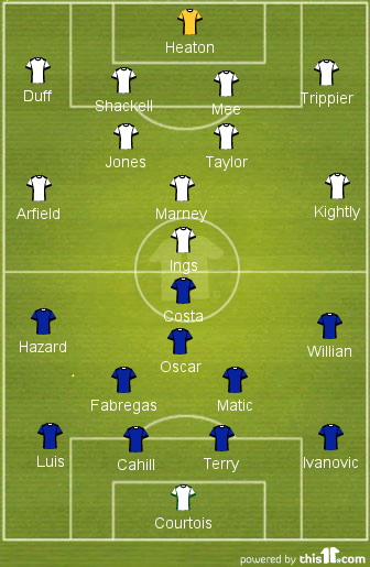 http://www.thehardtackle.com/wp-content/uploads/2014/08/Chelsea-burnley.png
