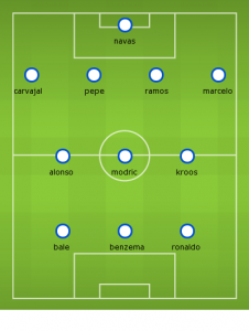 real madrid formation