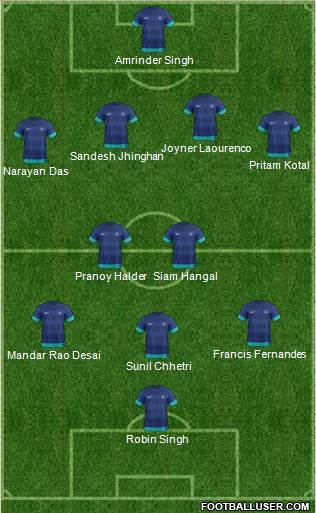 Possible Indian starting line-up at the Asian Games.
