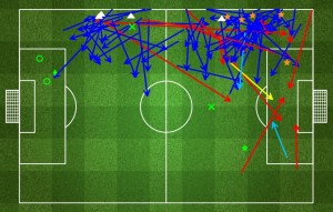 As a result, Leighton Baines saw a lot of the ball