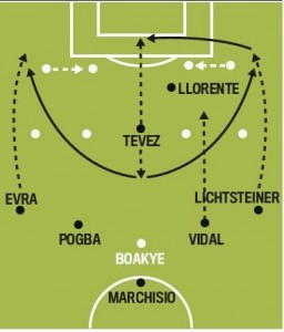 The new role of Tevez this season (Pic Courtesy: GDS)