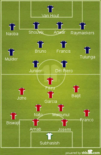 Atletico de Kolkata Probable XI (in red) vs Delhi Dynamos Probable XI (in blue)