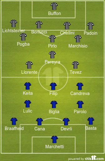 Juventus Probable XI vs Lazio Probable XI