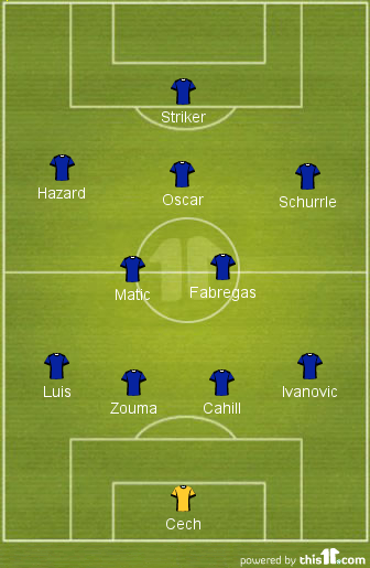 chelsea lineup vs mribor