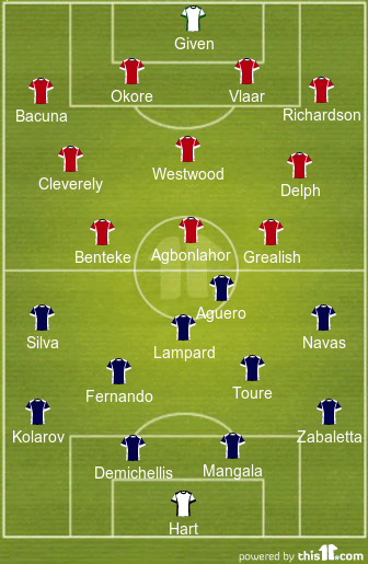 Man City Aston Villa possible Lineups