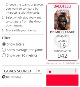 Balotelli