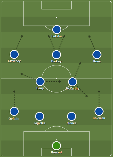 Everton XI