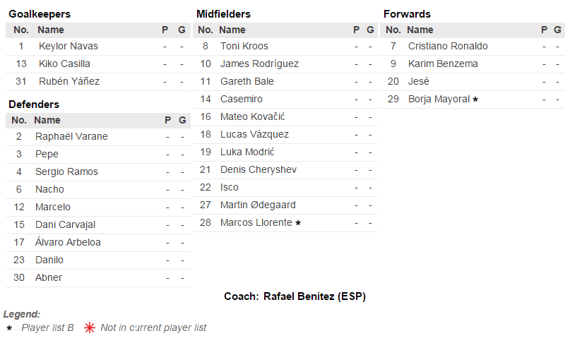 Courtesy: www.uefa.com