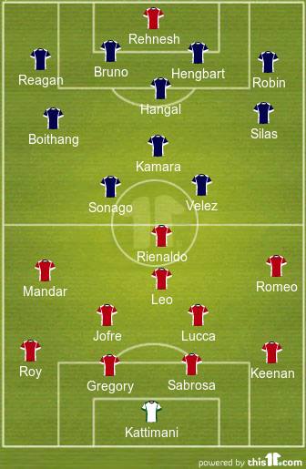 Probable Starting XI