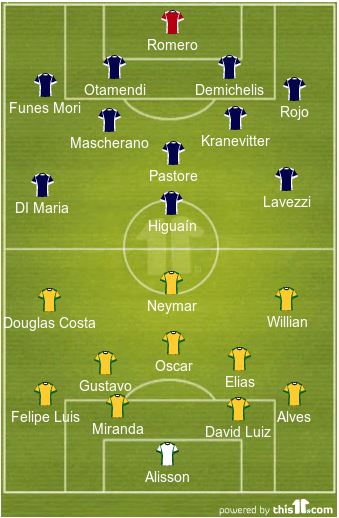Line up argentina vs brazil