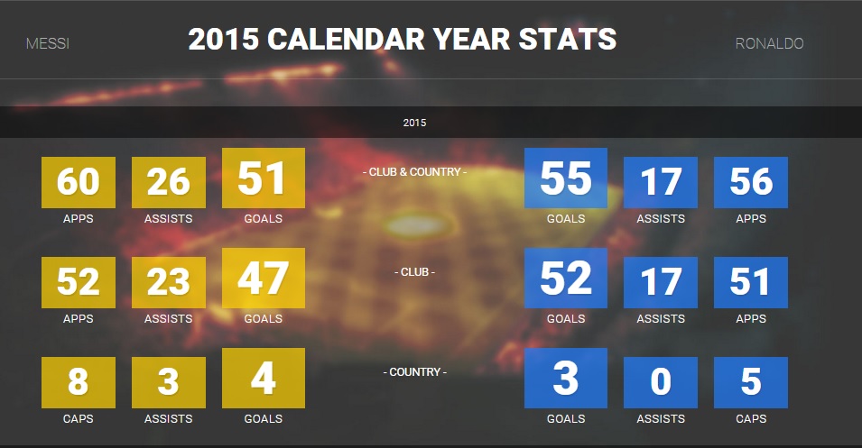 Calendar Year 2015