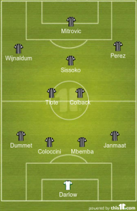 Newcastle united lineup