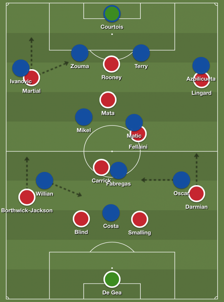 Chelsea vs Manchester United - At kick off