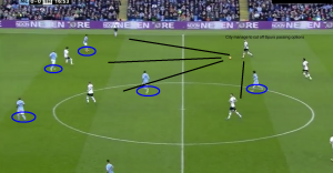 City target the spaces