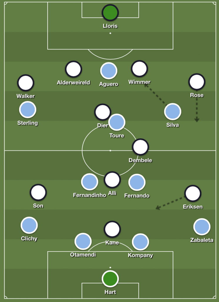 City vs Spurs : Starting formations