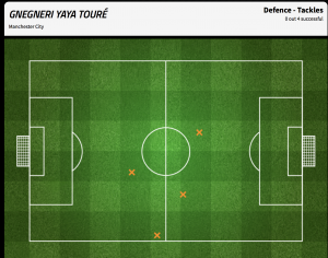 Tours with 4 failed tackles, 0 blocks and 0 interceptions